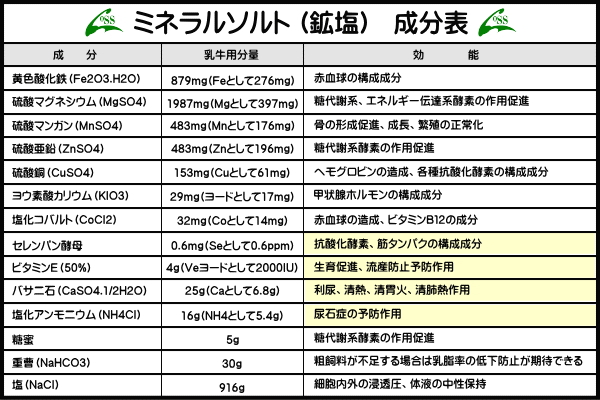 最適な成分に調整された◆ミネラルソルト(鉱塩)