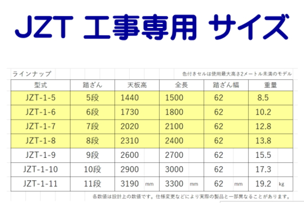 工事専用◆倒れない脚立