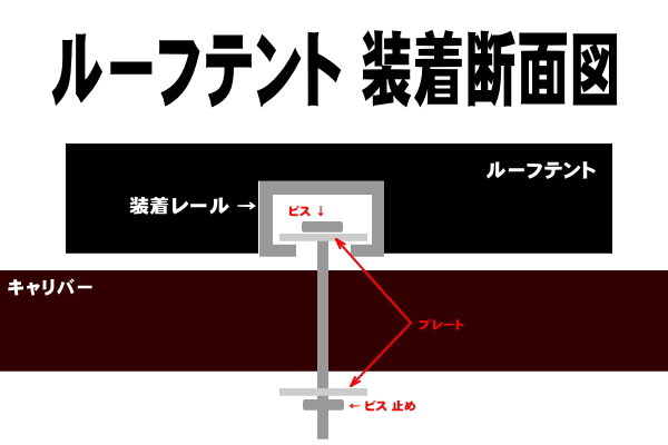 女性でも簡単ポップアップ式◆ルーフテント